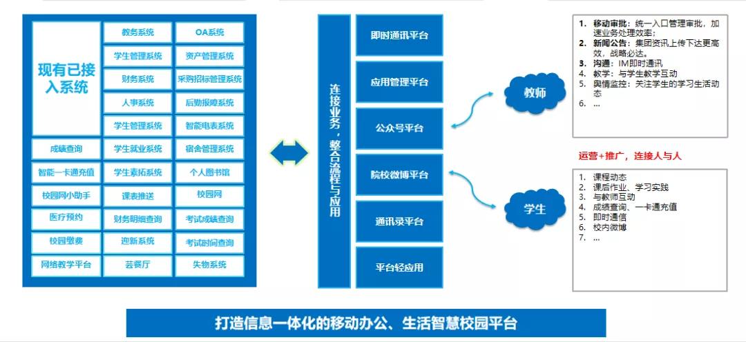 數(shù)字化校園自動氣象觀測系統(tǒng)